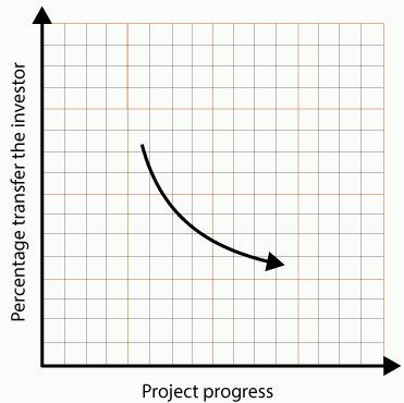 graph1